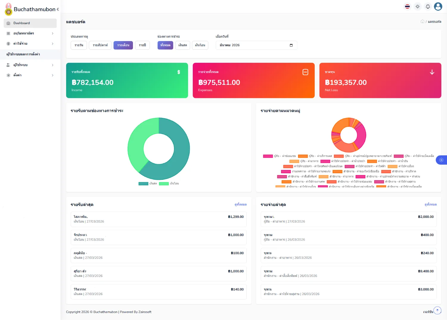 ระบบออกใบอนุโมทนาบัตร