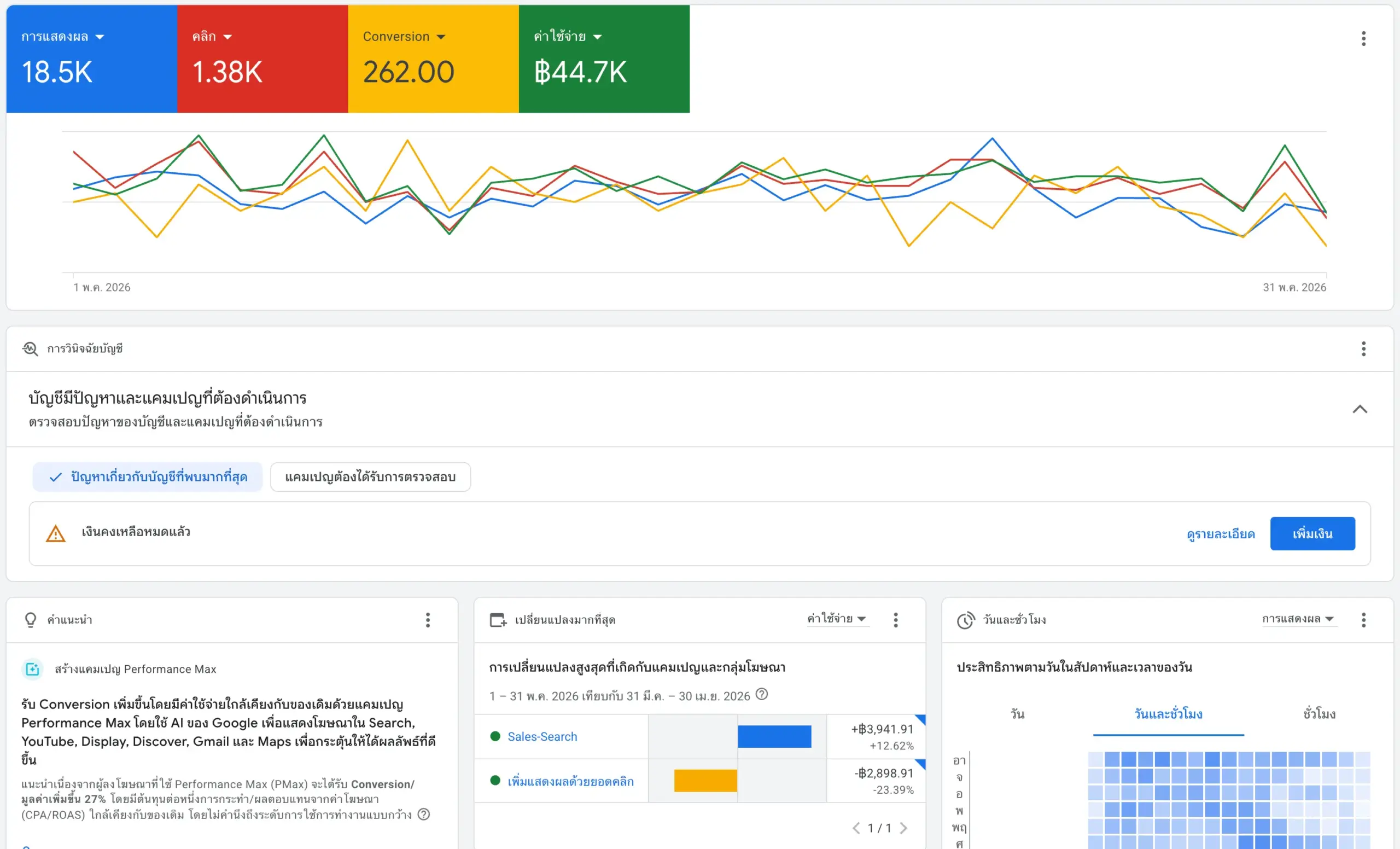 รับทำ-google-ads
