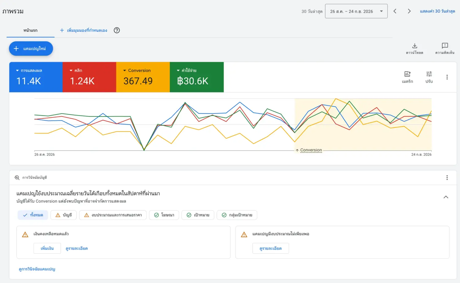 Google ads เจริญใจสไลด์